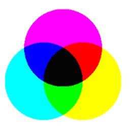 ukládání barev ukládáme informace o poměru RGB RGB CMYK Pojmy: