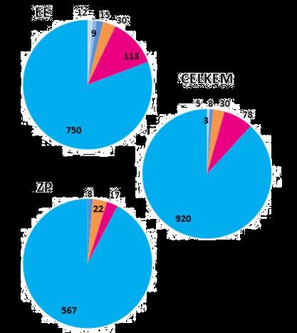 2013 celkem: 8,843