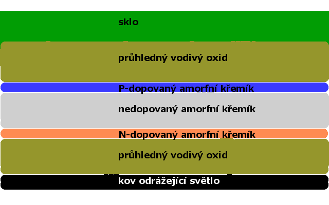 Fakultní základní škola Olomouc, Hálkova 4 18 3.