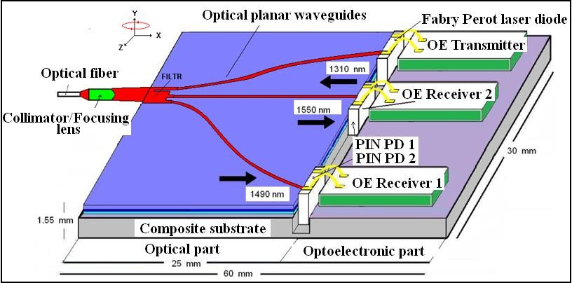 Obr. 3.