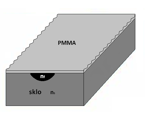 Z výsledků je ptrné, ţe dochází k význmnému zkrácení délky MMI filtru, které se zvyšuje vřzením filtru do WDM triplexeru,4 krát.