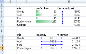 6.9. Zobrazení vztahů buněk Kontrola správnosti vzorců nebo hledání zdroje chyb y může být někdy složité. Pomoci nám mohou tzv. vztahy mezi buňkami a vzorci.