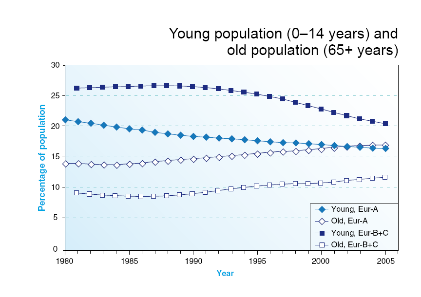 Old population (65+ years) Atlas of