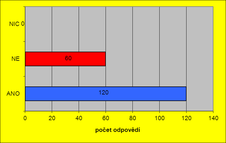 Hovoří vaše dítě o problémech svých spolužáků?