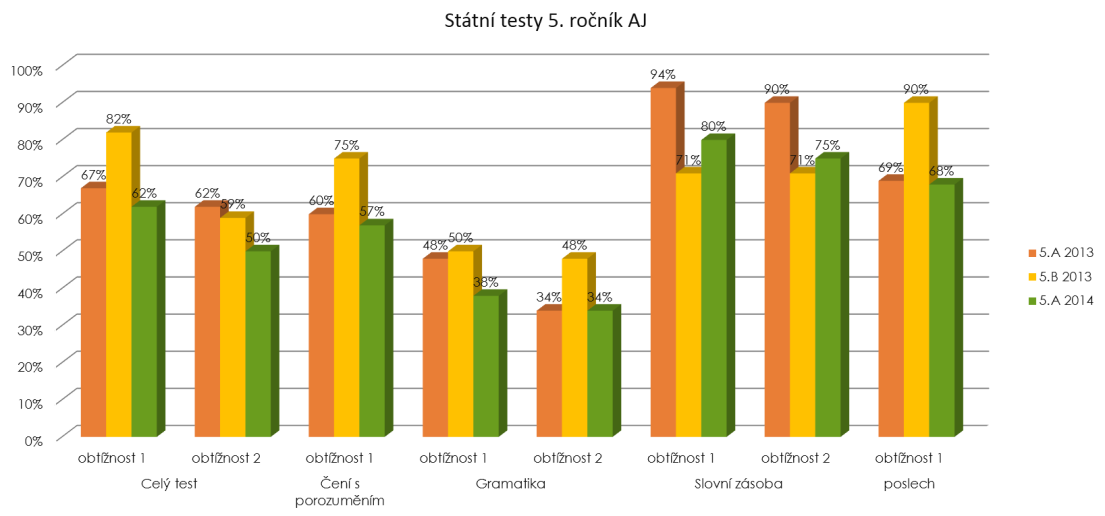 16 Vnější hdncení - Niqes Prvnání výsledků šklníh rku 2012/2013 a 2013/2014 v