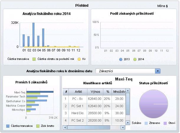 Integrovaná Business Intelligence Integrované funkce business intelligence v řešení SAP Business One, včetně SAP Crystal Solutions, nabízejí uživateli volbu a flexibilitu požadavků na Business