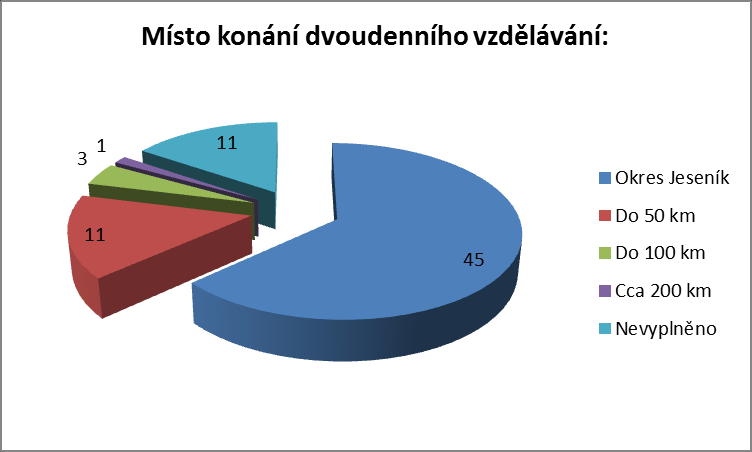 Graf 16 - Preferovaná forma u dvoudenního způsobu vzdělávání zajištění dětí Otázka č.