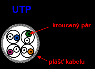 ČSN EN 50174-3 Instalace kabelových rozvodů projektová příprava a výstavba vně budov (Jordán, 2005) 2.6.