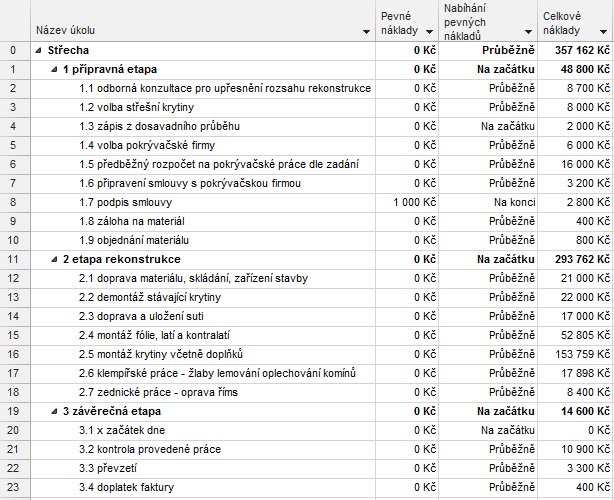 12 Projekt k procvičení 222 OBR. 12-6: NÁKLADY ÚKOLŮ 6.4 Nabíhání 6.5 Rozpočtové náklady 7.2 Směrný plán 7.3 % dokončení projektu Pro nákladové zdroje nastavte nabíhání nákladů na začátku.