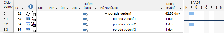 4 Úkoly 86 Rozsah opakování (Storno), ani zrušit jeden dílčí termín porady připadající na nepracovní dny (Ne), chceme přesunout poradu připadající na nepracovní den dle kalendáře Rodiče (pátek 2. 5.