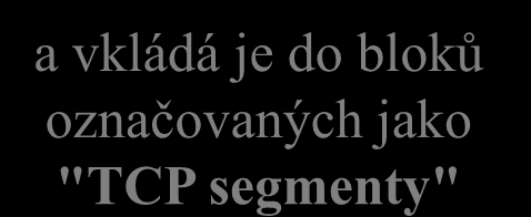 bytový proud v TCP aktuální pozice v bytovém proudu buffer protokol TCP sám "bufferuje" data z bytového proudu IP datagram TCP segment IP header TCP header a vkládá je do bloků označovaných jako "TCP