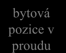 buffery a řízení toku (TCP) TCP se snaží řídit tok dat aby odesilatel nezahlcoval příjemce a kvůli tomu nedocházelo ke ztrátám dat podstata řešení: používá se metoda okénka okénko udává velikost