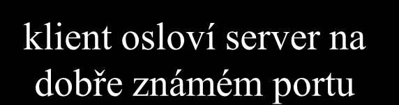 představa (aplikačního) spojení klient proces klient osloví server na dobře známém portu proces port 1 port 2 server TCP UDP číslo portu musí znát "dopředu" (jako dobře známé) TCP UDP IP IP adr 1 IP