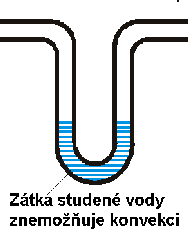 4.6 Zásobníky Tepelné zásobníky se rozlišují podle způsobu nabíjení a vybíjení (aktivní a pasivní zásobníky) a podle doby akumulace (krátkodobý a dlouhodobý zásobník).