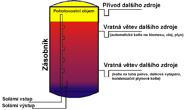 Na základě rozmanitosti a technicky velmi rozdílných produktů na trhu se pokusíme v následující části shrnout podstatné systémové koncepty.