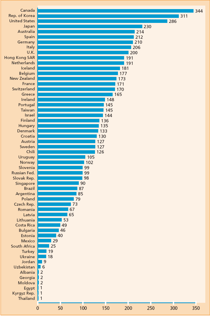 Očkování proti chřipce Doporučení WHO do roku 2015 naočkovat 30% populace v rizikových skupinách zvýšit proočkovanost na 75% populace Situace v ČR v r.