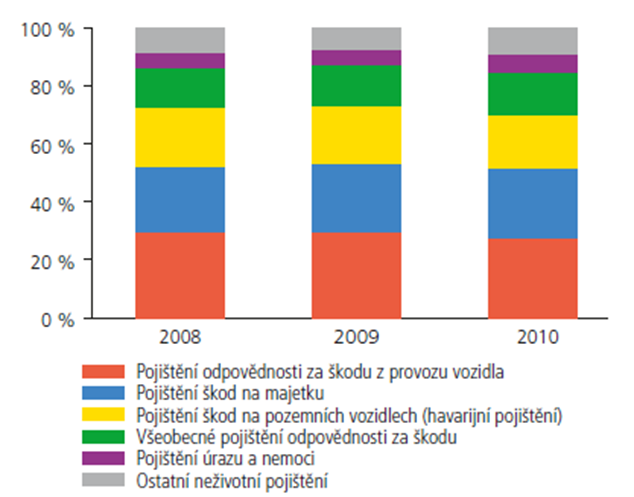 UTB ve Zlíně, Fakulta managementu a ekonomiky 22 Graf 6