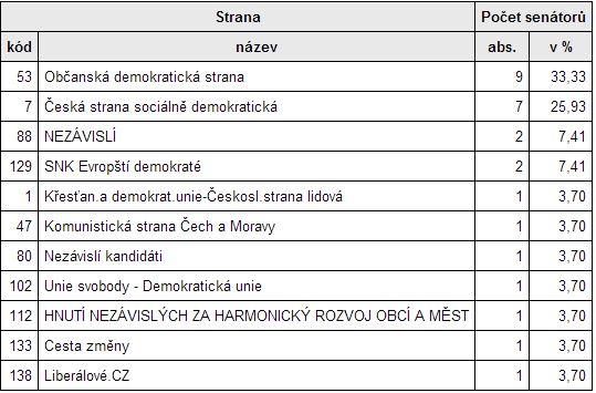 Příloha č.