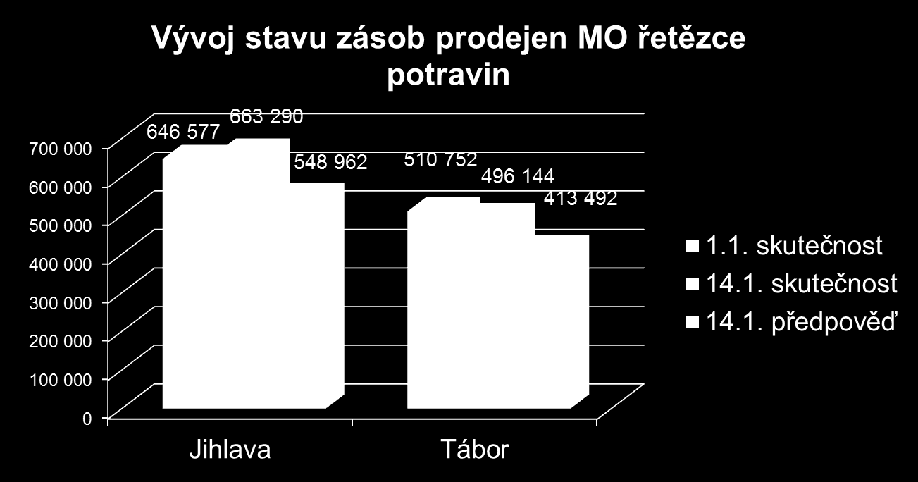 Přínosy modulu