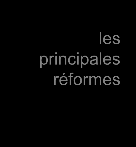 la Sécurité sociale française les principales réformes 22 juillet 1993 : Retraites. 1997 : carte Vitale. les principales réformes 27 juillet 1999 : Couverture maladie universelle (CMU).