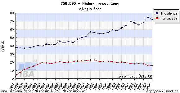 UTB ve Zlíně, Fakulta humanitních studií 15 Obrázek 1