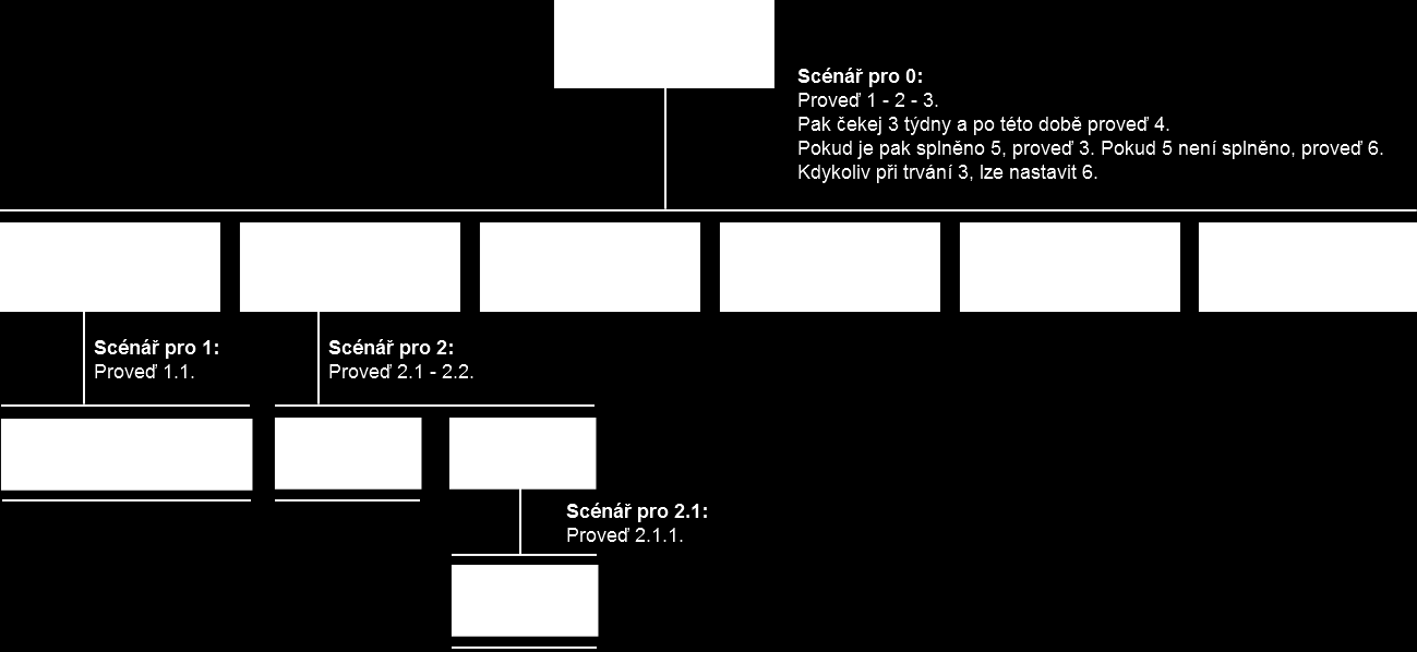 2.8. ANALÝZA UšIVATELSKÉHO ROZHRANÍ 23 P idání ºivotopisu v sekci