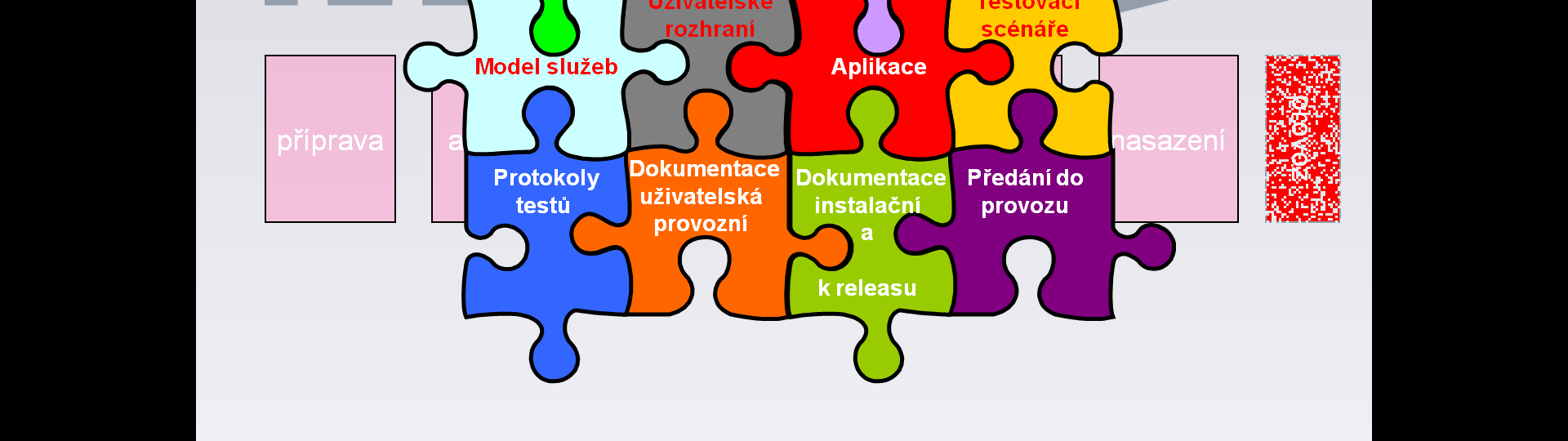 Systémové přístupy 09 70 úpravy starších aplikací přizpůsobení standardům zákazníka Pokud blíže analyzujete situace z výše uvedeného výčtu, pak nutně dojdete k závěru, že způsob předávání požadavků a