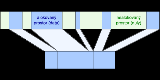 Řídký soubor 11.7 Opakování 1. Popište obecnou strukturu souborového systému. 2. Definujte pojmy cesta, pracovní adresář, kořenový adresář. 3. Definujte pojem metadata. 4.