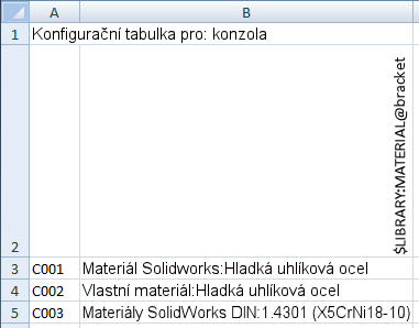 Konfigurace Příklad: Ověření dat v konfiguračních tabulkách Do konfiguračních tabulek bylo začleněno ověření dat.
