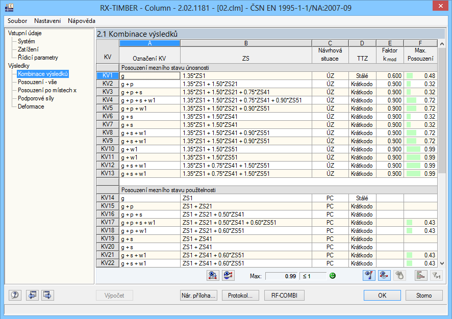 12 Sloup 12.3 Výsledky 12.3.1 Kombinace výsledků Po výpočtu, který spustíme tlačítkem [Výpočet], se zobrazí posouzení pro vytvořené kombinace výsledků. Obr. 12.8: Dialog 2.