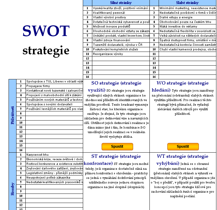 Marketingová analýza textilní firmy se