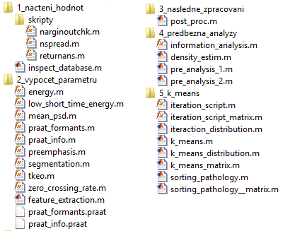 A OBSAH PŘILOŽENÉHO DVD Přiložené DVD obsahuje soubory vytvořené v rámci bakalářské práce. Jsou zde *.mat soubory obsahující jednotlivé skripty a funkce.