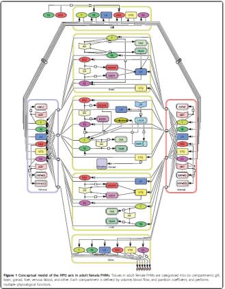 Li (2011) BMC Systems Biology EE2