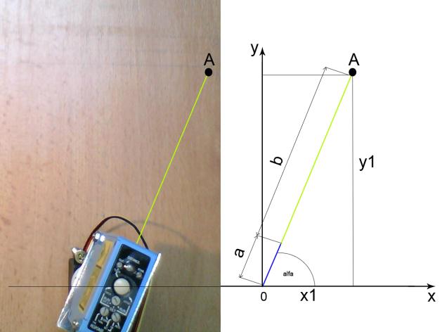 servomechanism in just one time. The software is showing measuring data, to make a graphs and to convert data to an excel sheet. Then you can work to data in excel sheet.