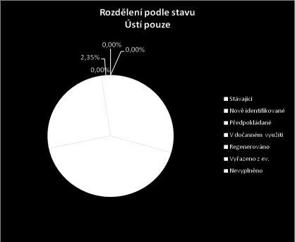 inventarizačních mapových výstupů a jejich formy. Toto období bylo jedním ze zásadních, a ovlivnilo průběh a termín realizace průzkumu a jeho následného zpracování.