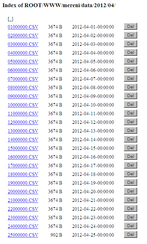 Foxtrot nastavení Dataloggeru přes interní WEB stránku Datalogger Nastavovací stránky Dataloggeru FOxtrot Aplikace integrovatelná do dalších