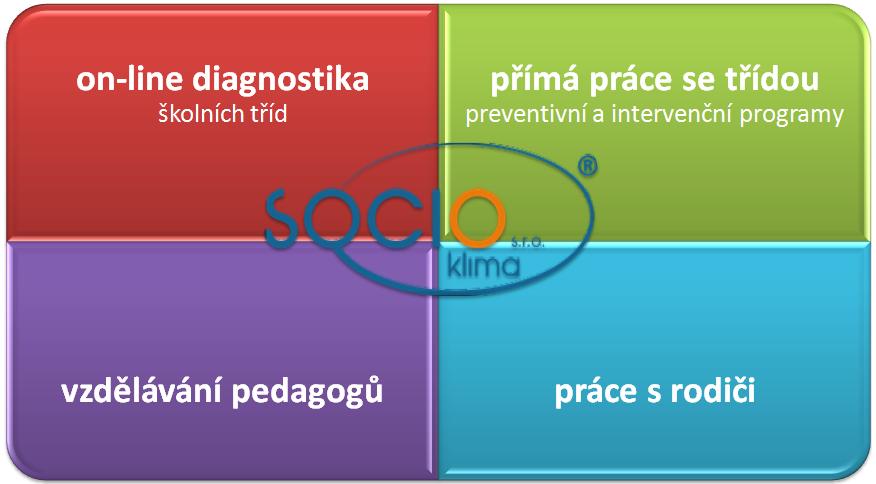 r.o. Za Poštou 110 698 01 Veselí nad Moravou Sociálně pedagogické poradenství a služby Mgr.