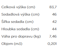 Testy se provádějí na speciálním stroji, na němž je židle opakovaně vystavena předepsanému tlaku na sedadlo, opěradlo nebo loketník.