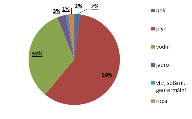 Argentinská politická situace přímo ovlivňuje (ne)ochotu investorů investovat do rozvoje energetického sektoru.