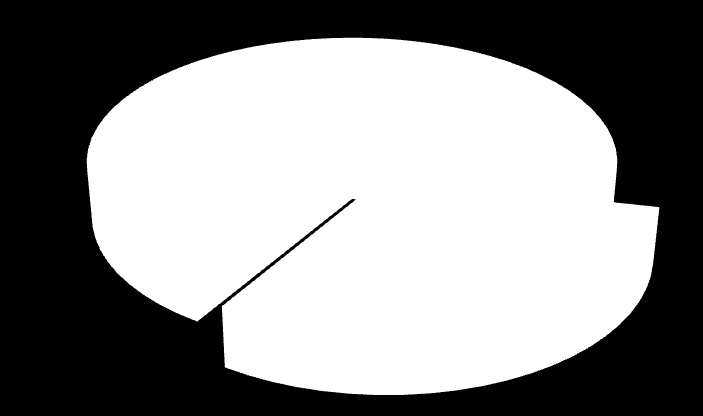 Podle statistik Policie ČR pobývalo na našem území k 31. 12. 2009 celkem 433 305 cizinců, viz tabulka č. 4, toto číslo zahrnuje cizince s trvalým a dlouhodobým pobytem 12.