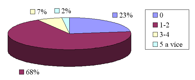 4 Tabulky a obrázky v textu 4.1 Obrázky a grafy Jeden obrázek nahradí tisíc slov.