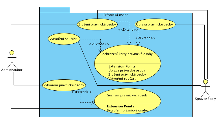 3.3 Případy užití 3.3.1 Cílová skupina uživatelů a role Aplikaci budou využívat pouze oprávněné osoby na škole. Mezi ně patří zejména administrativní pracovníci, ředitelé, popřípadě pověřeni učitelé.