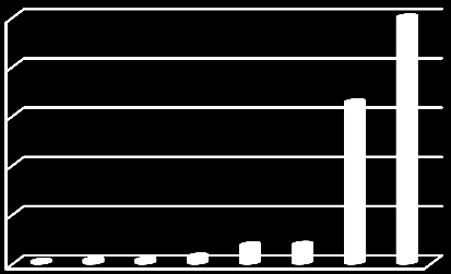 MV MO MK MPO MZE MZ AV ČR MŠMT Hodnocení výsledků aplikovaného výzkumu Metodika 2013 pilíř II Agritec Plant Research s.r.o., 1 Agrotest fyto, s.r.o., 2 Agrovýzkum Rapotín s.r.o., 1 Chmelařský institut s.