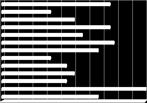 BILANCE PROTI TÝMŮM Z V VP PP P VG : OG BODY %ÚSP vs. ČESKÉ BUDĚJOVICE 4 3 0 0 1 8 : 7 9 75,0 vs. KARLOVY VARY 4 1 0 1 2 9 : 14 4 33,3 vs. KLADNO 4 1 1 1 1 12 : 14 6 50,0 vs.