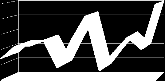 GÓLY V MINUTÁCH VSTŘELENÉ OBDRŽENÉ = 1. - 5. minuta 6 9-3 6. - 10. minuta 9 8 1 11. - 15. minuta 10 9 1 16. - 20. minuta 11 8 3 21. - 25. minuta 16 22-6 26. - 30. minuta 16 13 3 31. - 35.