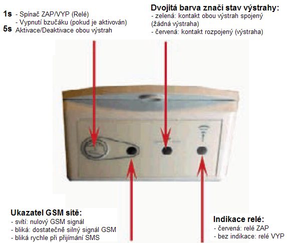 Provoz Úvod Indikace