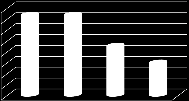 Tabulka 5 - Srovnání míry četnosti a závažnosti pracovních úrazů za Skupinu EUROVIA za rok 2009 Společnost Míra četnosti 1-12/2009 Míra závažnosti 1-12/2009 Skupina EUROVIA CS ČR + SR 3,02 0,25