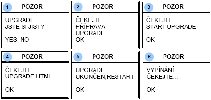 UPGRADE FIRMWARE Pomocí toho menu je do DVR možné nahrát novější verzi firmwaru z flash disku umístěného v konektoru USB.