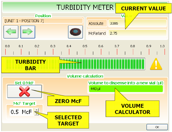 15.6 TURBIDIMETR Turbidimetr je nástroj, který se běžně používá v souvislosti s testem citlivosti.