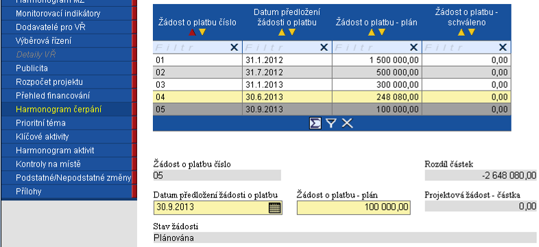 Žádost o platbu schváleno: částka realizovaných výdajů v Kč, která byla schválena poskytovatelem podpory (u grantových projektů se částka zobrazuje až v okamžiku, kdy je žádost o platbu schválena